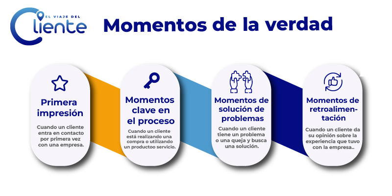 Experiencia del empleado: Cómo los detalles crean conexión