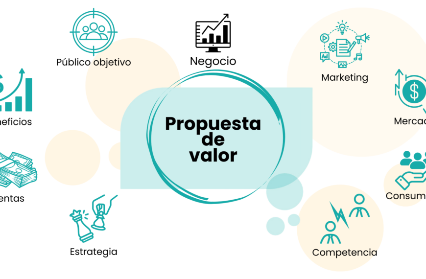 Propuesta de valor: Cómo reduce riesgos y ahorra costos a los clientes